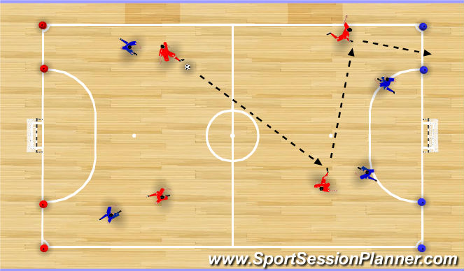 Futsal Session Plan Drill (Colour): SSG - Score on Wide Goals with Shooting Line