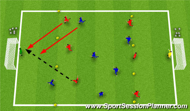 Football/Soccer Session Plan Drill (Colour): Final Game: The End Zone Game