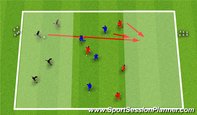 Football Soccer Ap2 Protect The Space Behind The Line Ideas Tactical Defensive Principles Beginner