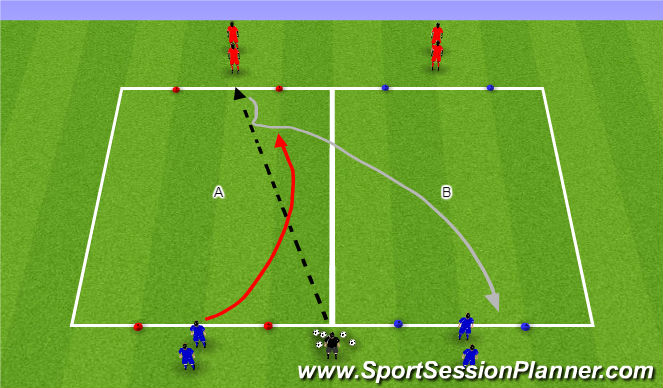 Football/Soccer Session Plan Drill (Colour): 1v1 Defending to Gates