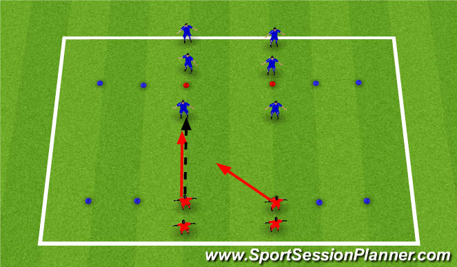 Football/Soccer Session Plan Drill (Colour): 2v2 Defending