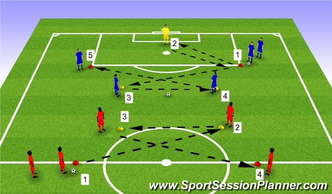 Football/Soccer Session Plan Drill (Colour): Passing combo