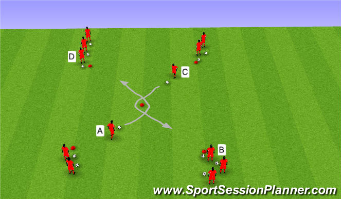 Football/Soccer Session Plan Drill (Colour): Dribbling in Pairs 2