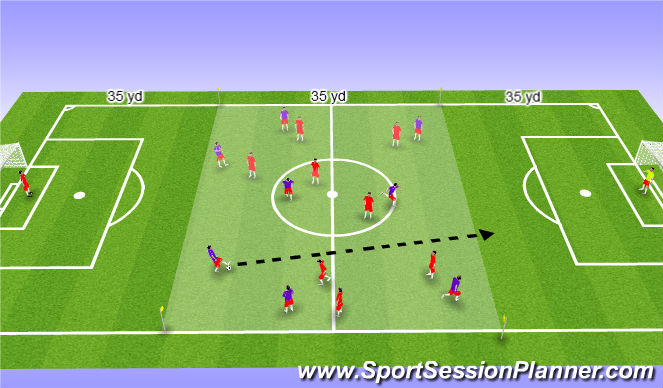 Football/Soccer Session Plan Drill (Colour): 8 vs. 8 Breakout to Goal