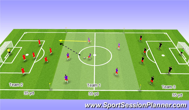 Football/Soccer Session Plan Drill (Colour): Three Team Transition