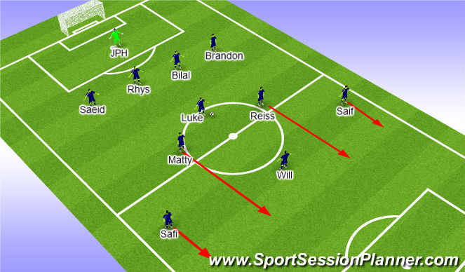 Football/Soccer Session Plan Drill (Colour): Aston Villa 4-3-3 IP