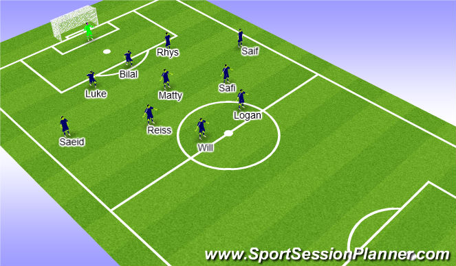Football/Soccer Session Plan Drill (Colour): Aston Villa 3-5-2