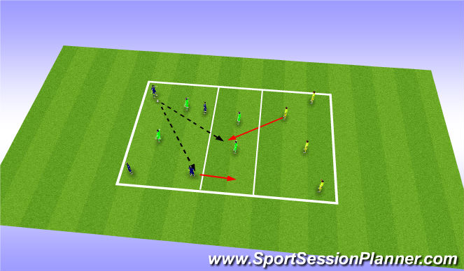 Football/Soccer Session Plan Drill (Colour): Rreceive to play forward