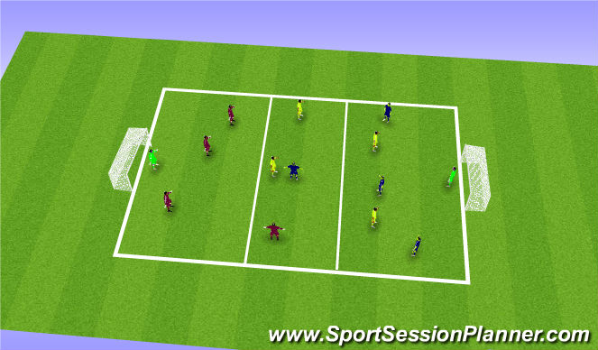 Football/Soccer Session Plan Drill (Colour): Forward passing and 3rd man runs