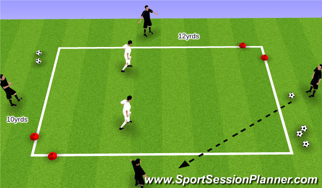 Football/Soccer Session Plan Drill (Colour): Activity #2 - Juve 4v2