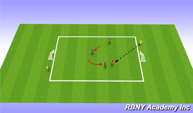 Football/Soccer Session Plan Drill (Colour): 2v2 + 1