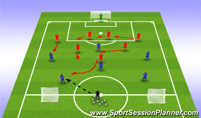 Football/Soccer Session Plan Drill (Colour): Screen 3