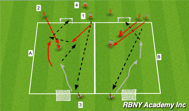 Football/Soccer Session Plan Drill (Colour): 2v1 Combination