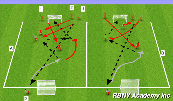 Football/Soccer Session Plan Drill (Colour): 2v2 to Goal