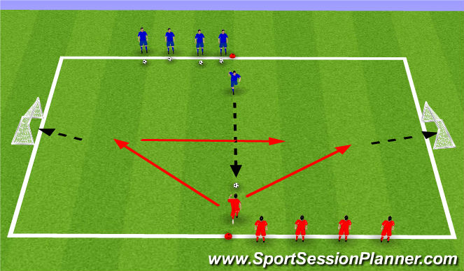 Football/Soccer Session Plan Drill (Colour): 1v1 Dribbling
