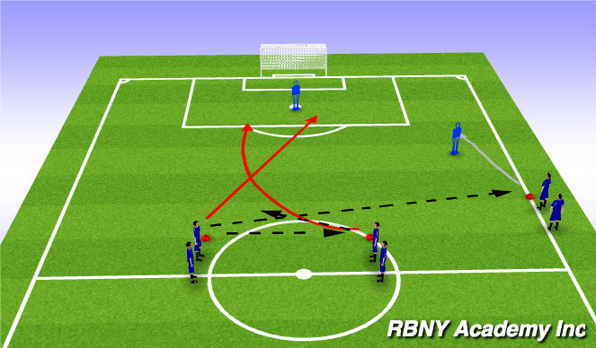 Football/Soccer Session Plan Drill (Colour): Dribbling to Cross