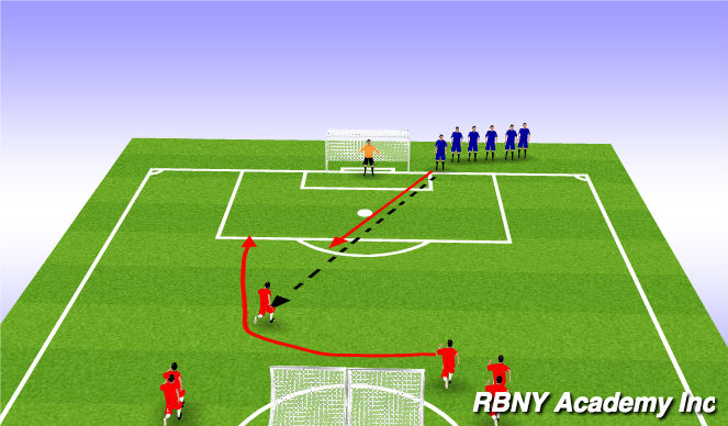 Football/Soccer Session Plan Drill (Colour): Overlap 2v1