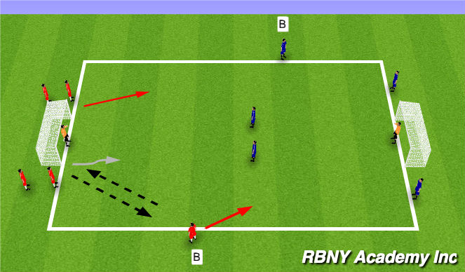 Football/Soccer Session Plan Drill (Colour): 3v2 Bumper Game