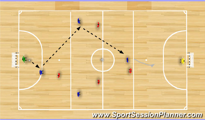 Futsal Session Plan Drill (Colour): SSG - Through The Thirds