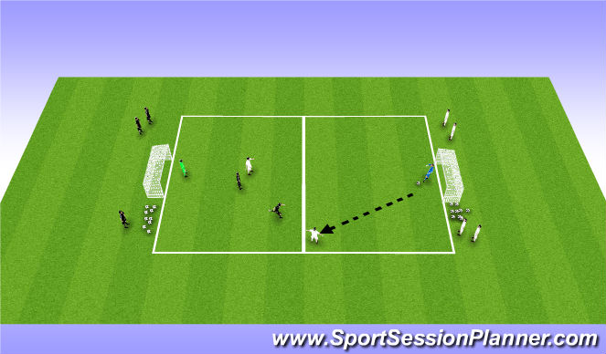 Football/Soccer Session Plan Drill (Colour): Orientation