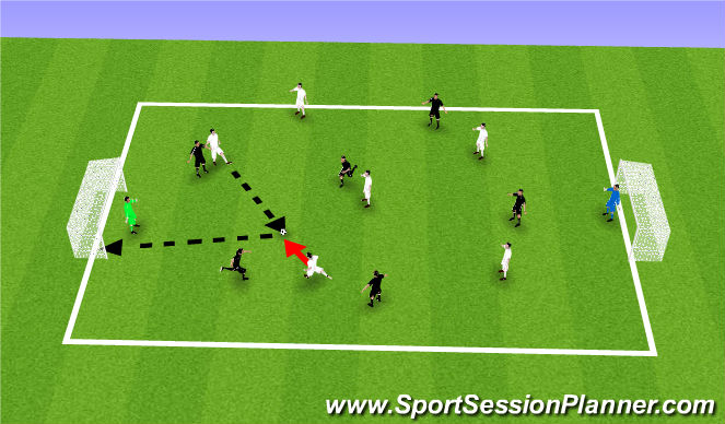 Football/Soccer Session Plan Drill (Colour): Implementation