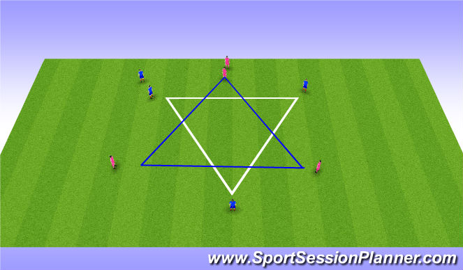 Football/Soccer Session Plan Drill (Colour): 3v1 + 4v2 (With 6)