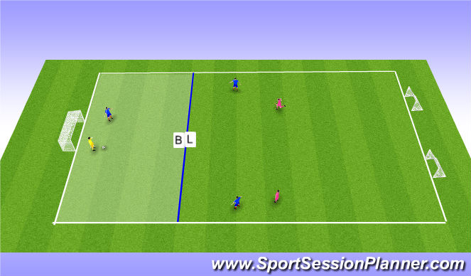 Football/Soccer Session Plan Drill (Colour): 3v2/4v2 Building Out