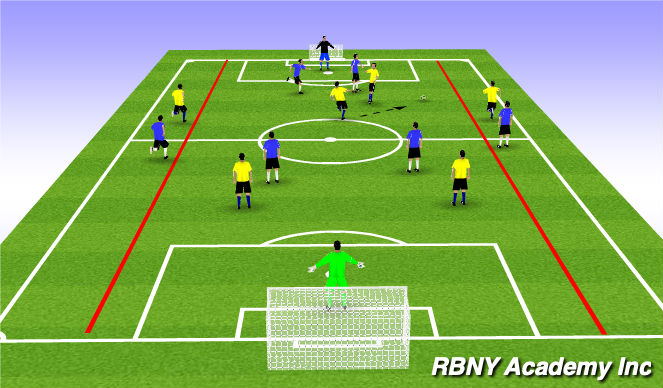 Football/Soccer Session Plan Drill (Colour): Channels