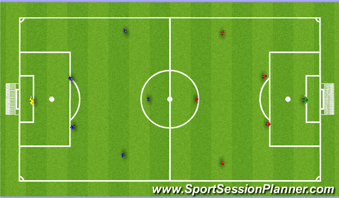Football/Soccer Session Plan Drill (Colour): Free play