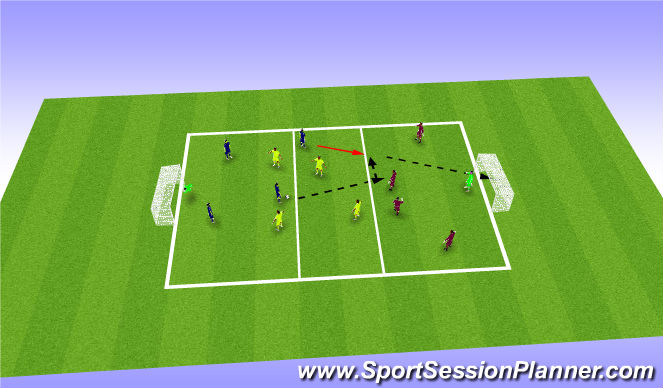 Football/Soccer Session Plan Drill (Colour): Finishing and 3rd man runs