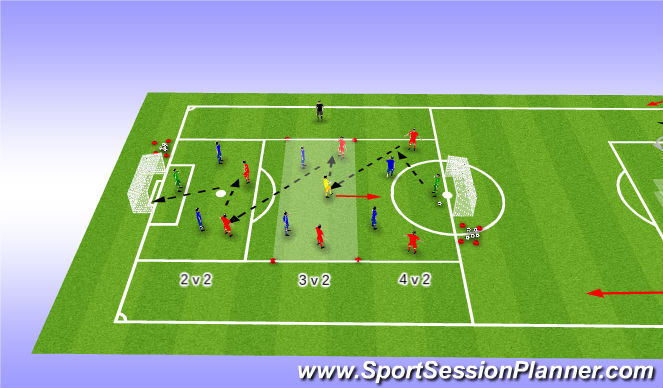 Football/Soccer Session Plan Drill (Colour): Breaking Lines