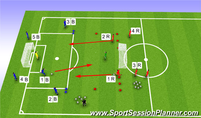 football-soccer-general-practise-in-possession-creating-and