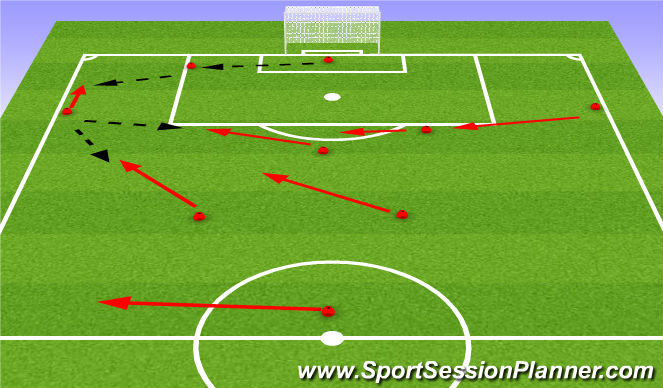 Football/Soccer Session Plan Drill (Colour): Playing out of the back