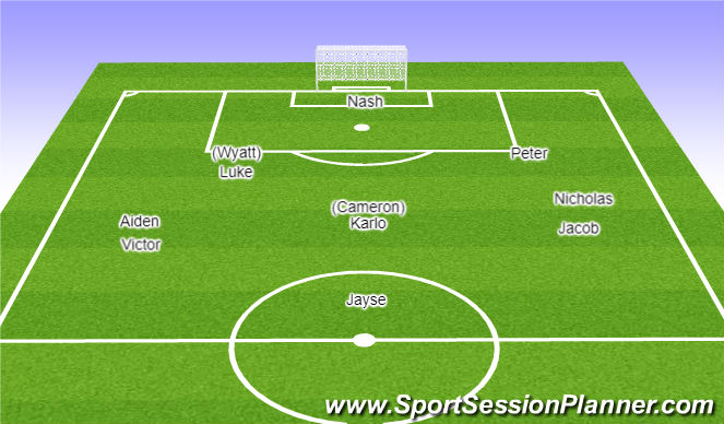 Football/Soccer Session Plan Drill (Colour): Screen 2