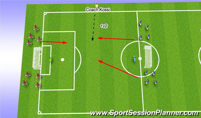 Football/Soccer Session Plan Drill (Colour): PRACTICE (Core Activity): Win the Ball (Defenders Numbers-Up)