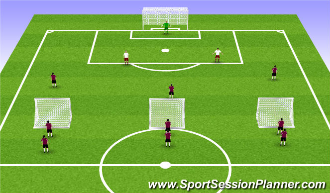 Football/Soccer Session Plan Drill (Colour): 3v2