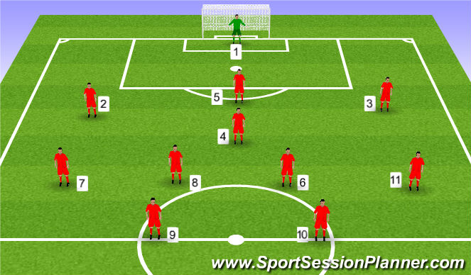 Football/Soccer Session Plan Drill (Colour): 3-1-4-2 Roles & Res
