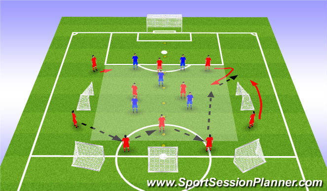Football/Soccer Session Plan Drill (Colour): Screen 1