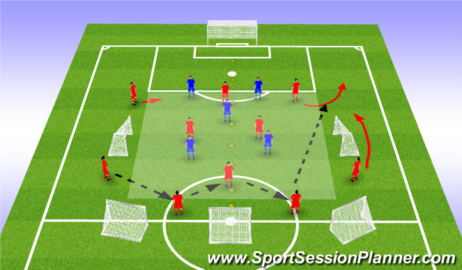 Football/Soccer Session Plan Drill (Colour): Screen 2