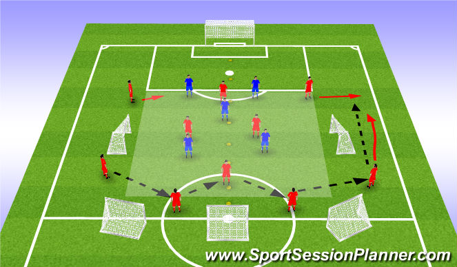 Football/Soccer Session Plan Drill (Colour): Screen 3