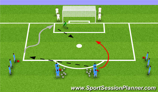 Football/Soccer Session Plan Drill (Colour): Endline Finishing