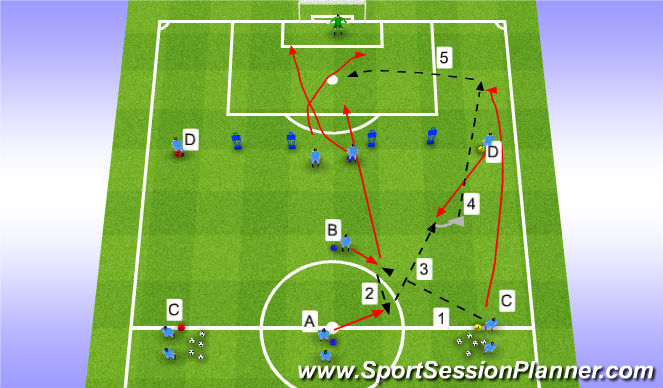 Football/Soccer Session Plan Drill (Colour): Attacking with Outside Backs