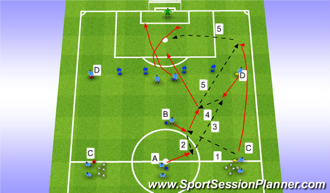 Football/Soccer Session Plan Drill (Colour): Prog. 2