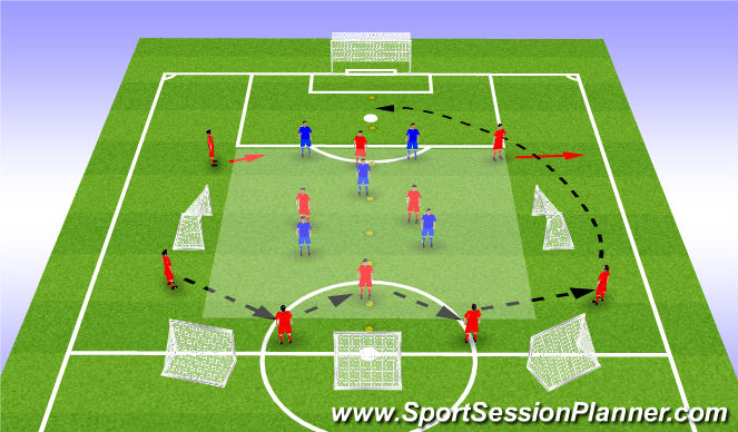 Football/Soccer Session Plan Drill (Colour): Screen 4