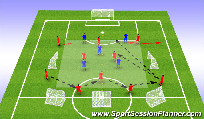 Football/Soccer Session Plan Drill (Colour): Screen 5