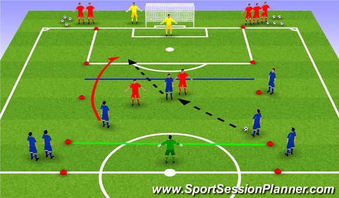 Football/Soccer Session Plan Drill (Colour): Analytical