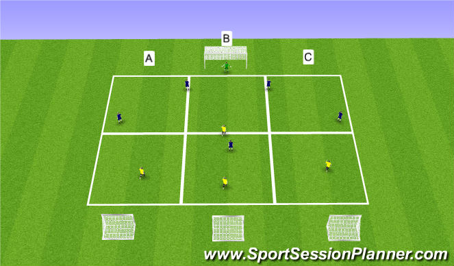 Football/Soccer Session Plan Drill (Colour): Switching the Point of attack