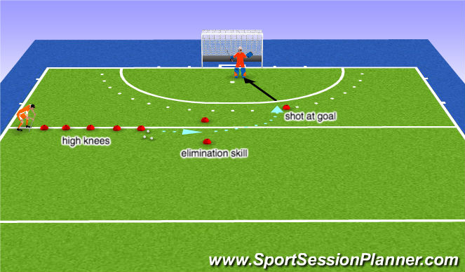 Hockey Session Plan Drill (Colour): Screen 2