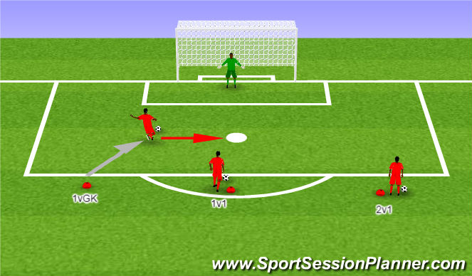 Football/Soccer Session Plan Drill (Colour): Finishing