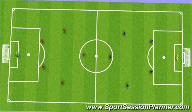 Football/Soccer Session Plan Drill (Colour): Free play